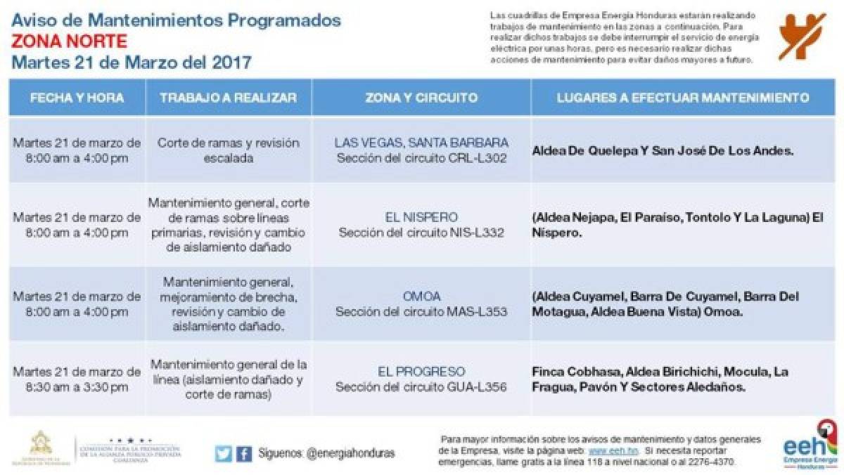 Anuncian suspensión de fluido eléctrico en varios sectores de Honduras este martes