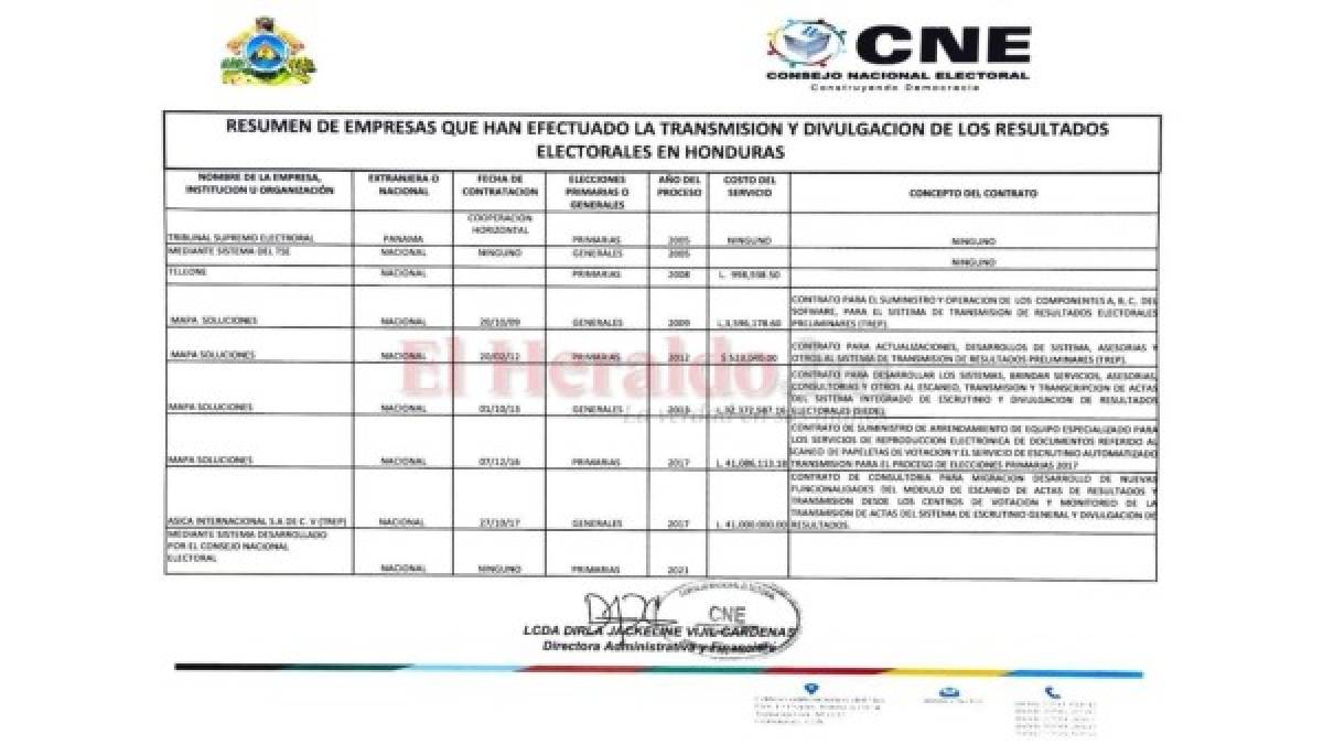 ¿Qué es el TREP y cómo funcionará en las elecciones generales 2021?