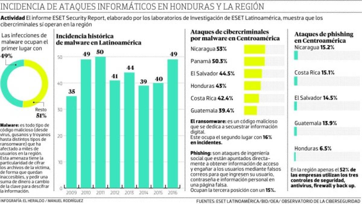 Foto: El Heraldo