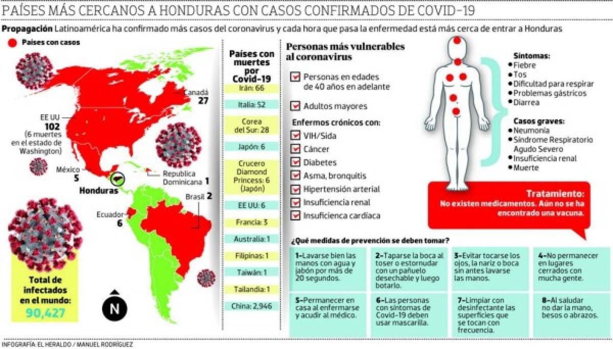 Foto: El Heraldo