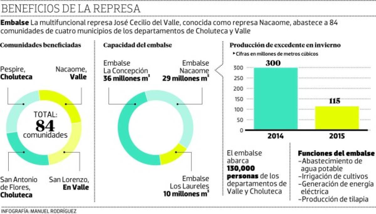 Alistan oposición contra el trasvase