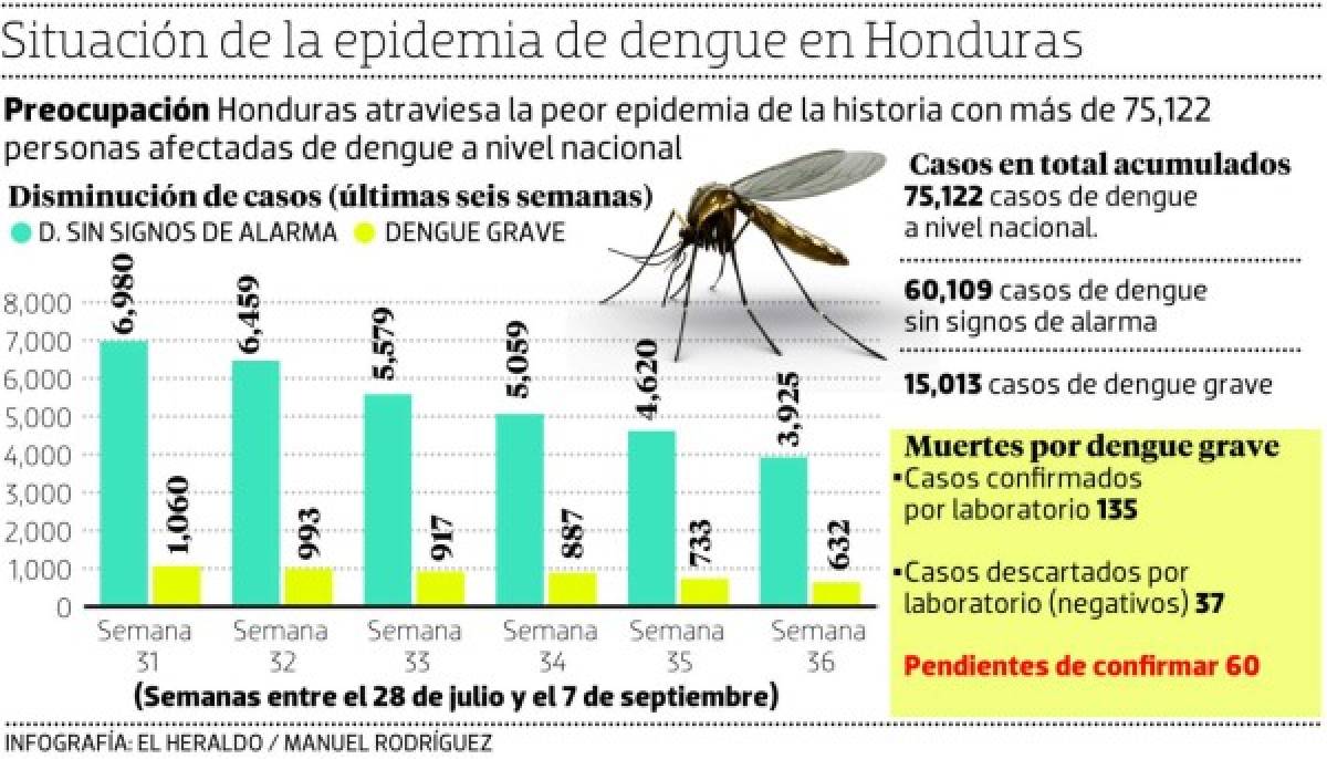 Foto: El Heraldo