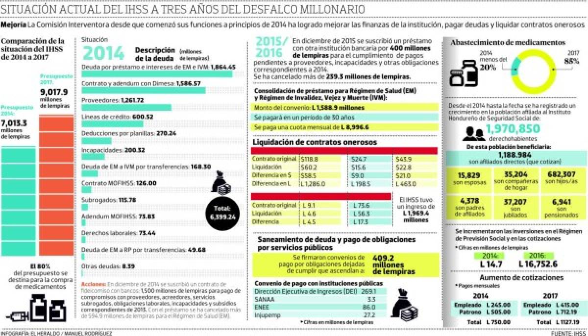 El Seguro Social trata de salir a flote saneando sus finanzas