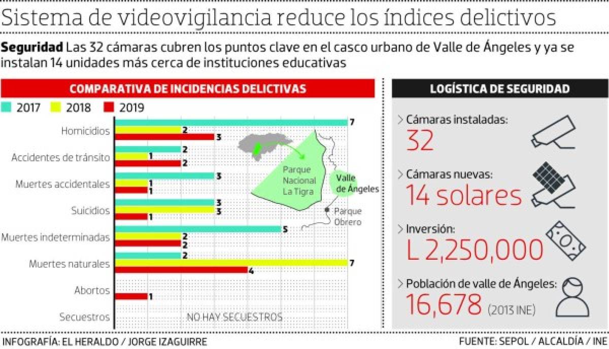 Foto: El Heraldo