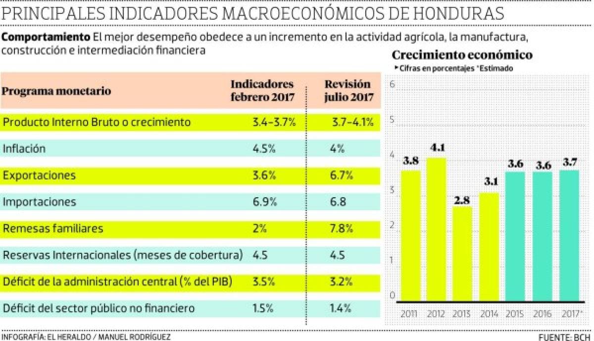 Foto: El Heraldo