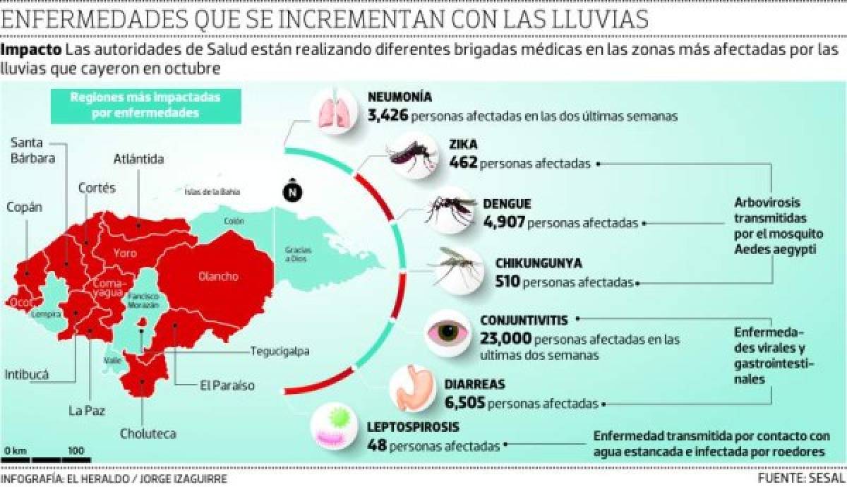 Foto: El Heraldo