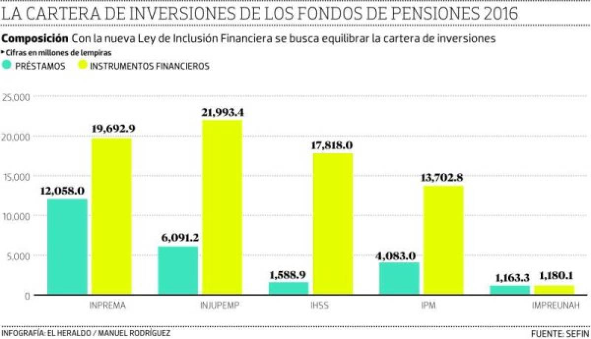 Foto: El Heraldo