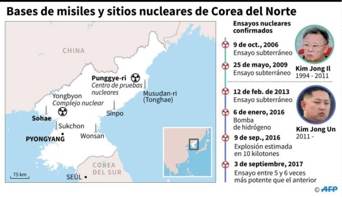 Estas son las ciudades en las que se encuentran las armas nucleares en Corea del Norte. (AFP)