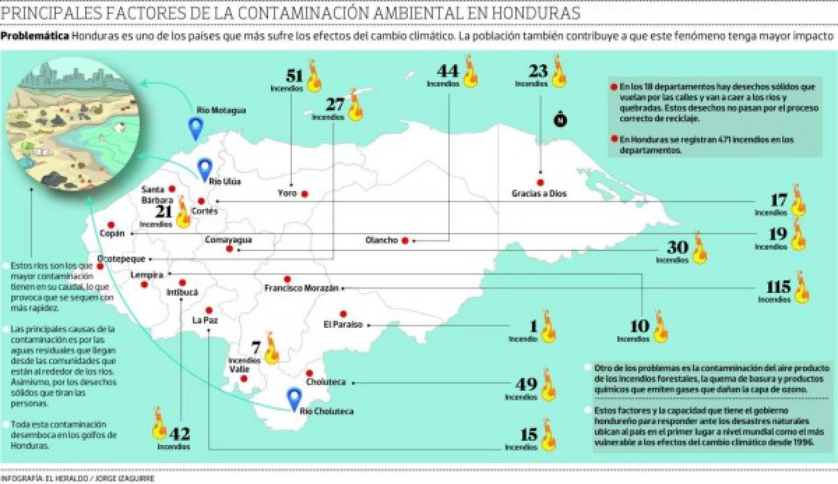 Día de la Tierra: Honduras es el país que más sufre los efectos del cambio climático