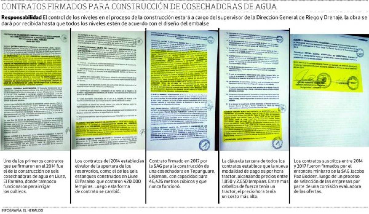 Honduras: Contratos de cosechadoras de agua fueron una arca abierta