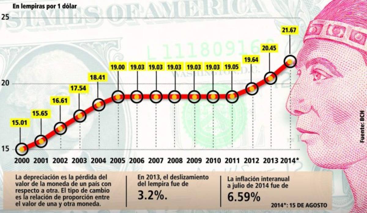 La devaluación no mejora la competitividad del sector externo