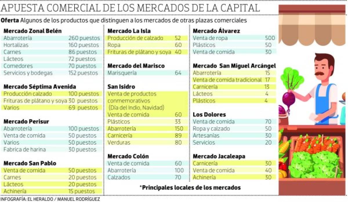 Foto: El Heraldo