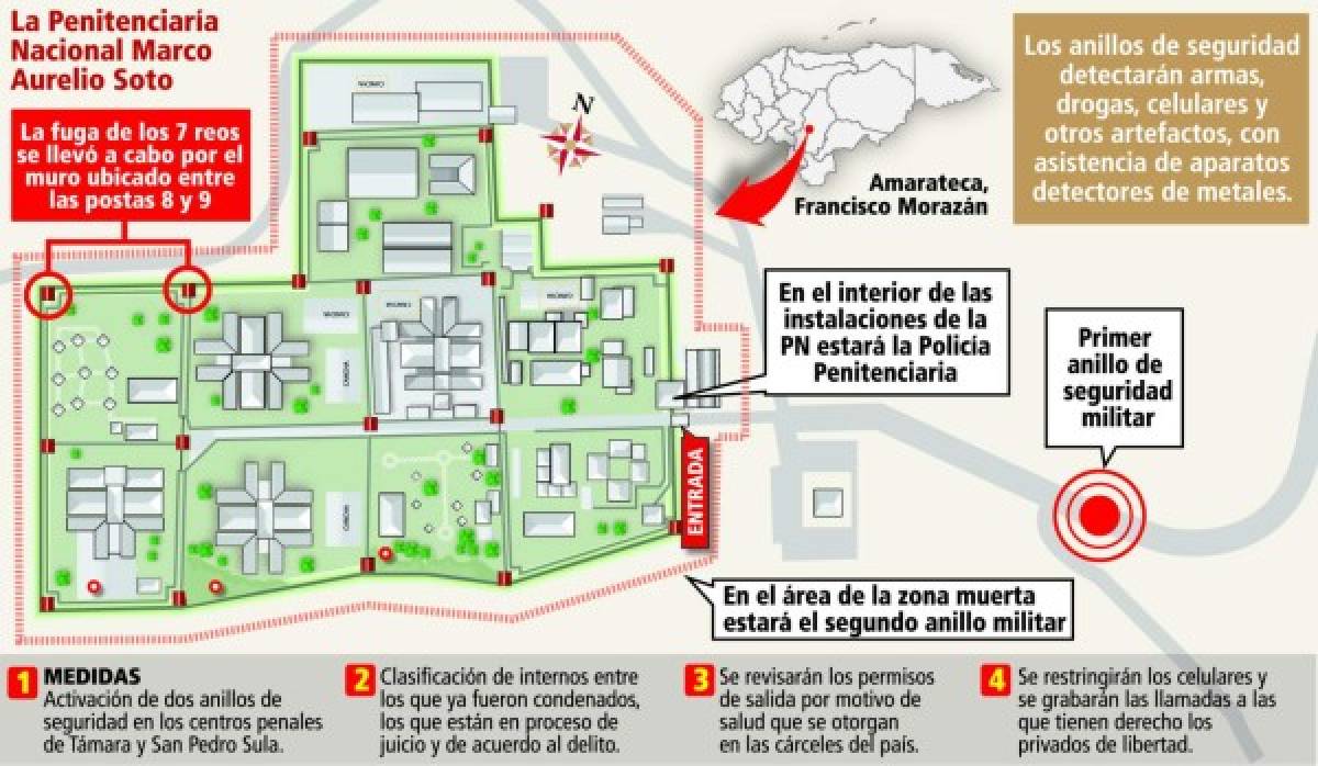 Se fugan siete reos de la Penitenciaría Nacional