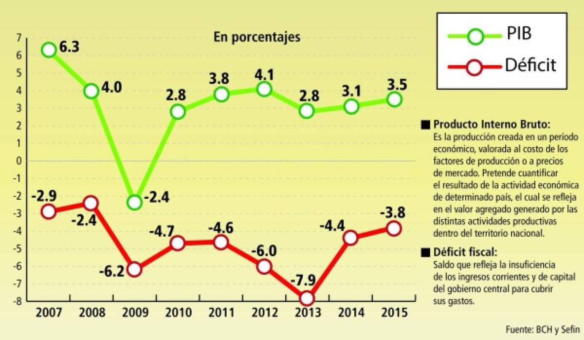 BM advierte que disciplina fiscal es clave para crecimiento económico