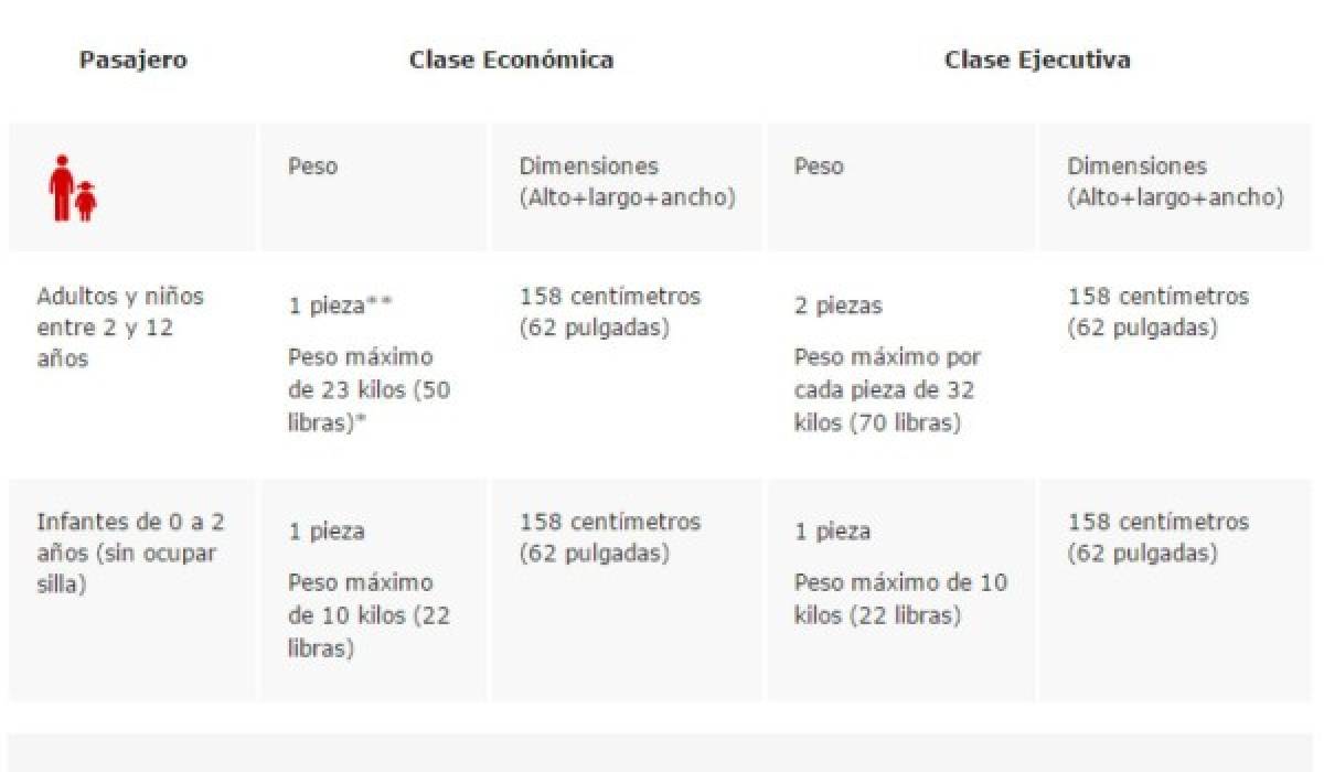 Si viaja por Avianca tome en cuenta las medidas de su equipaje de mano.