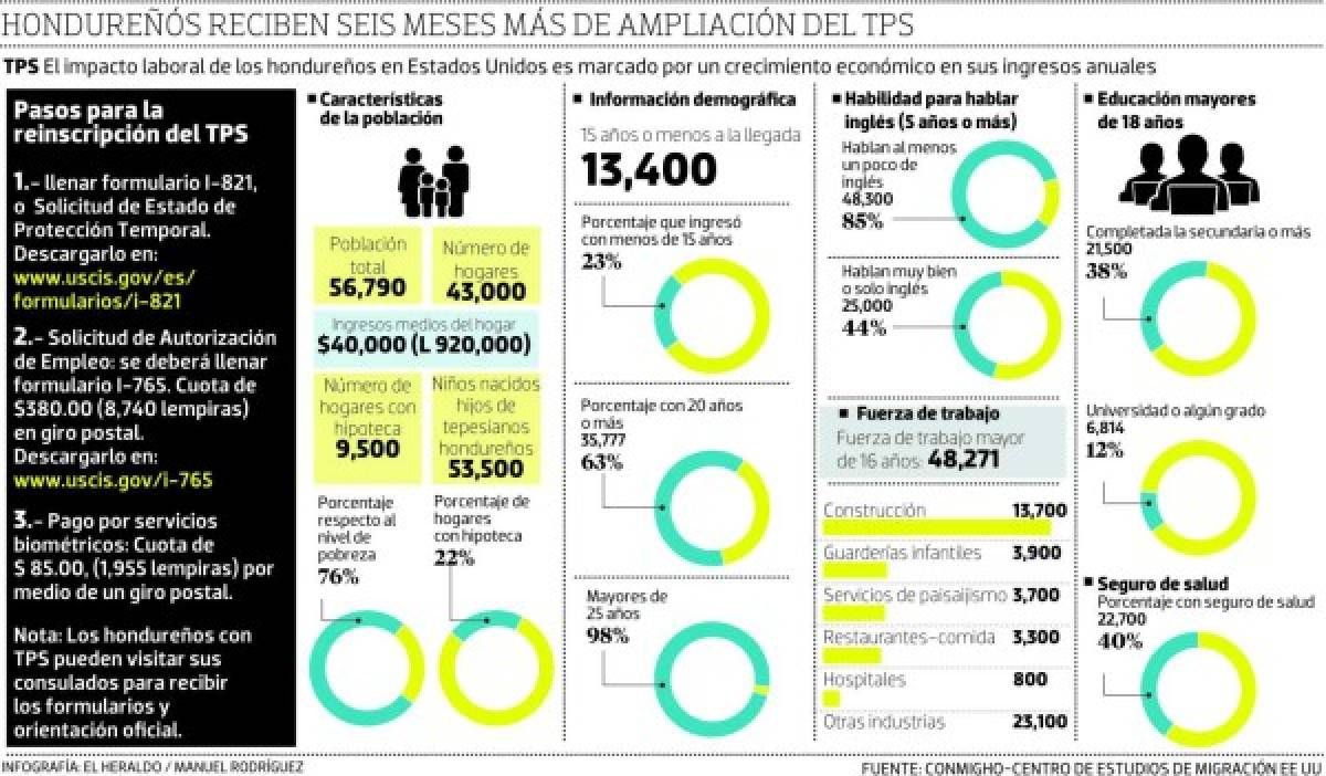 Foto: El Heraldo