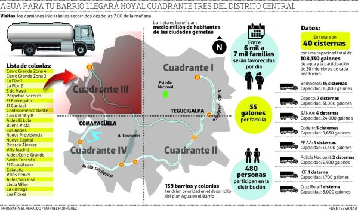 Inician distribución de agua en cisternas