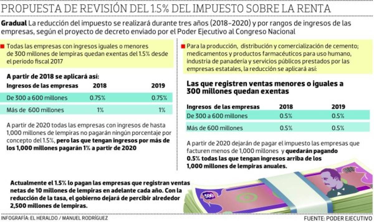 Foto: El Heraldo