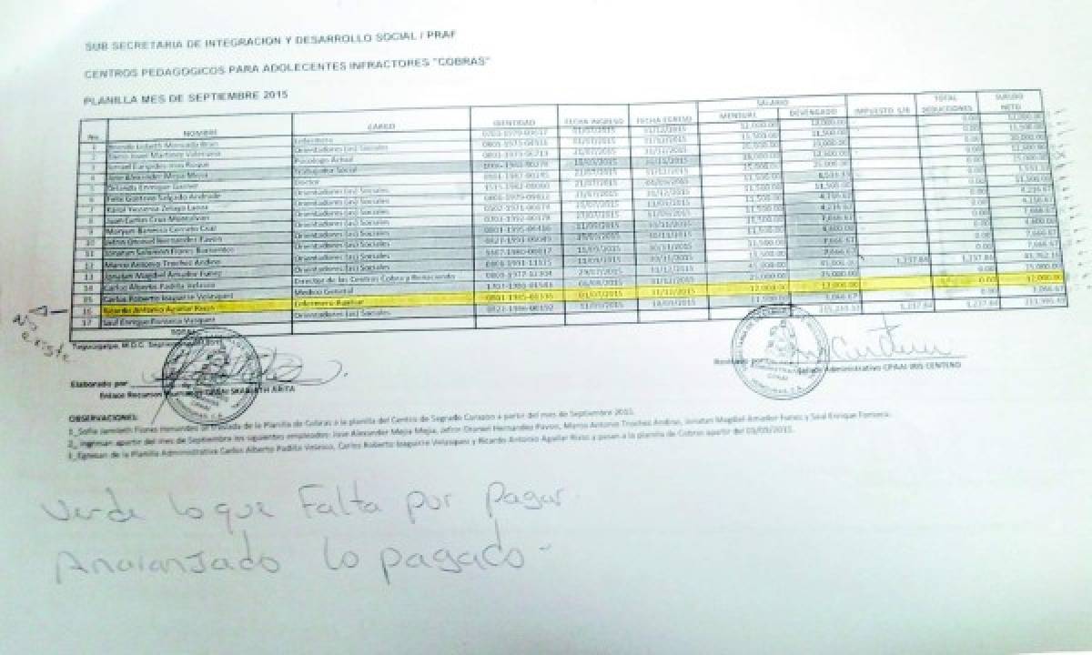 Contrataciones amañadas hay en centros de detención de menores