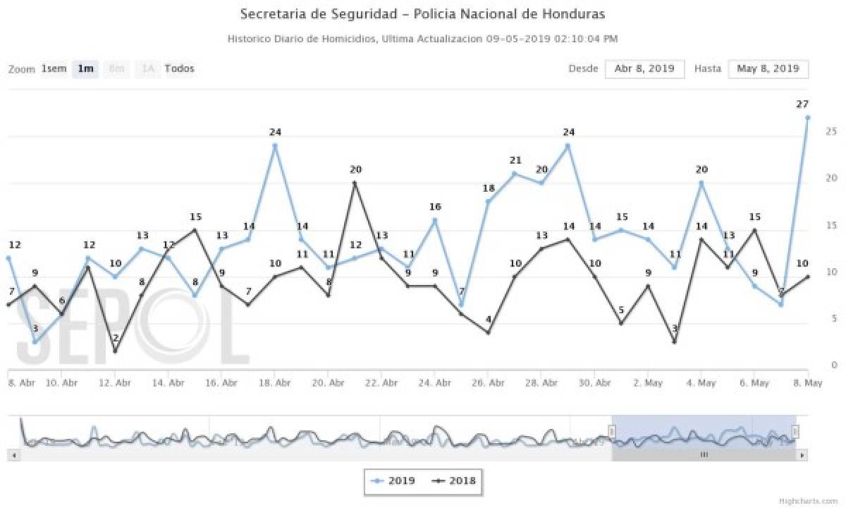 Foto: El Heraldo