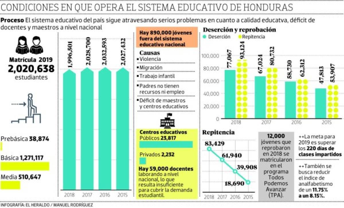 Foto: El Heraldo