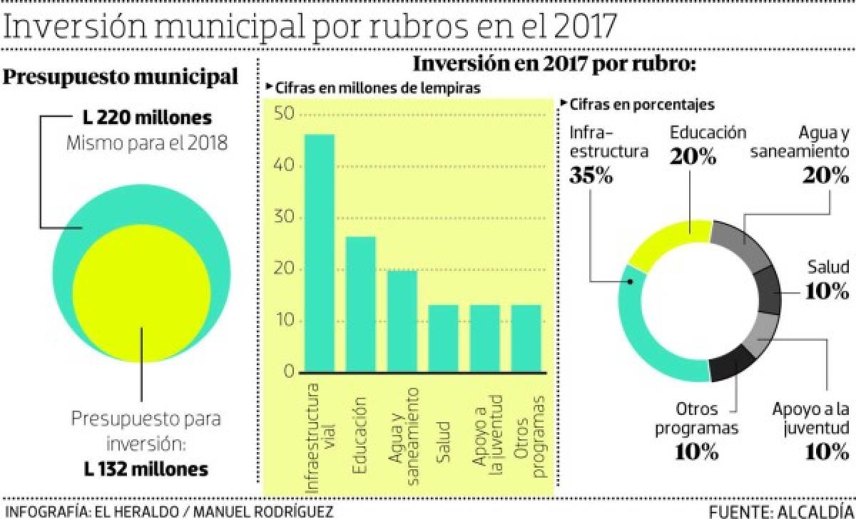 Foto: El Heraldo