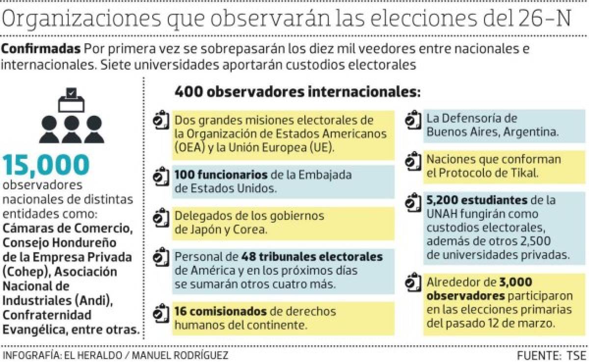 Ellos serán los encargados de observa las elecciones.