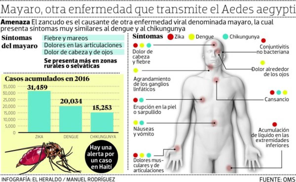 Foto: El Heraldo