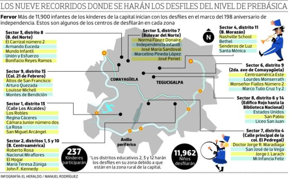 Honduras recibe primeros honores de parte de sus hijos más pequeños