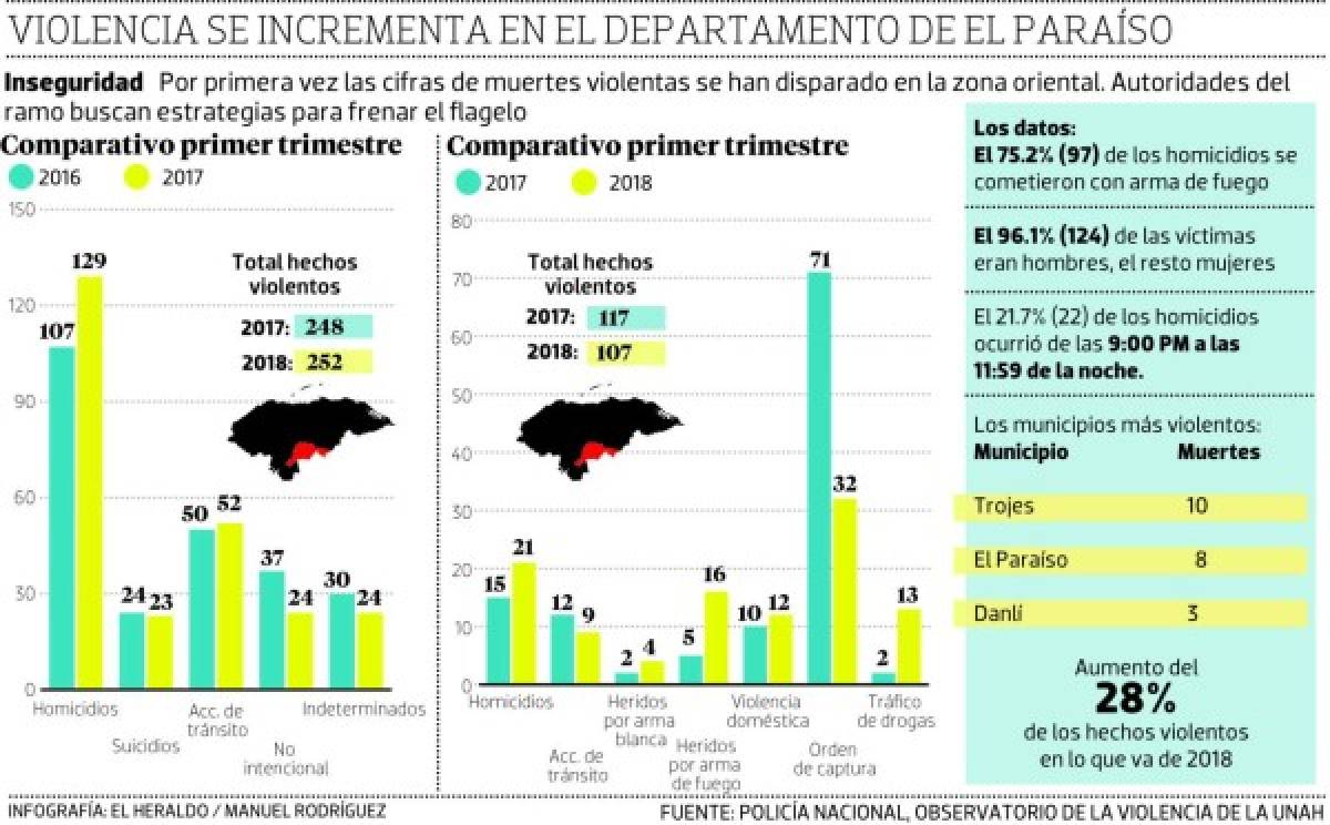 Foto: El Heraldo