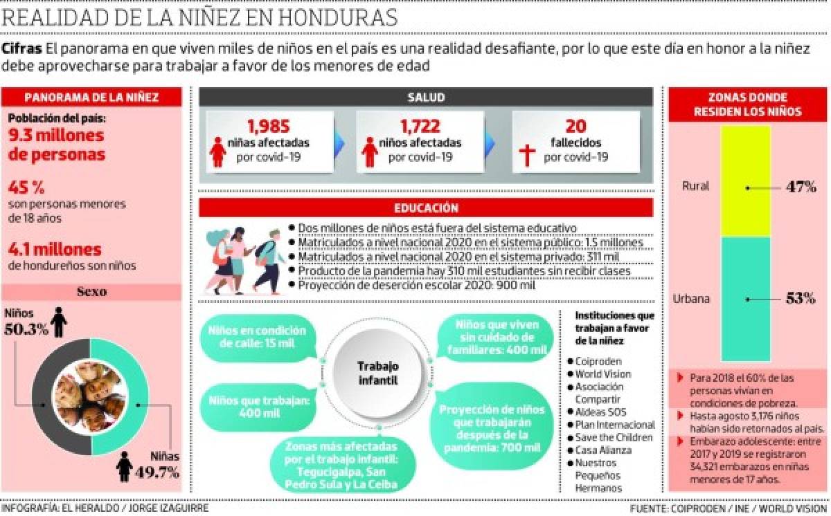 En los niños está la esperanza de Honduras