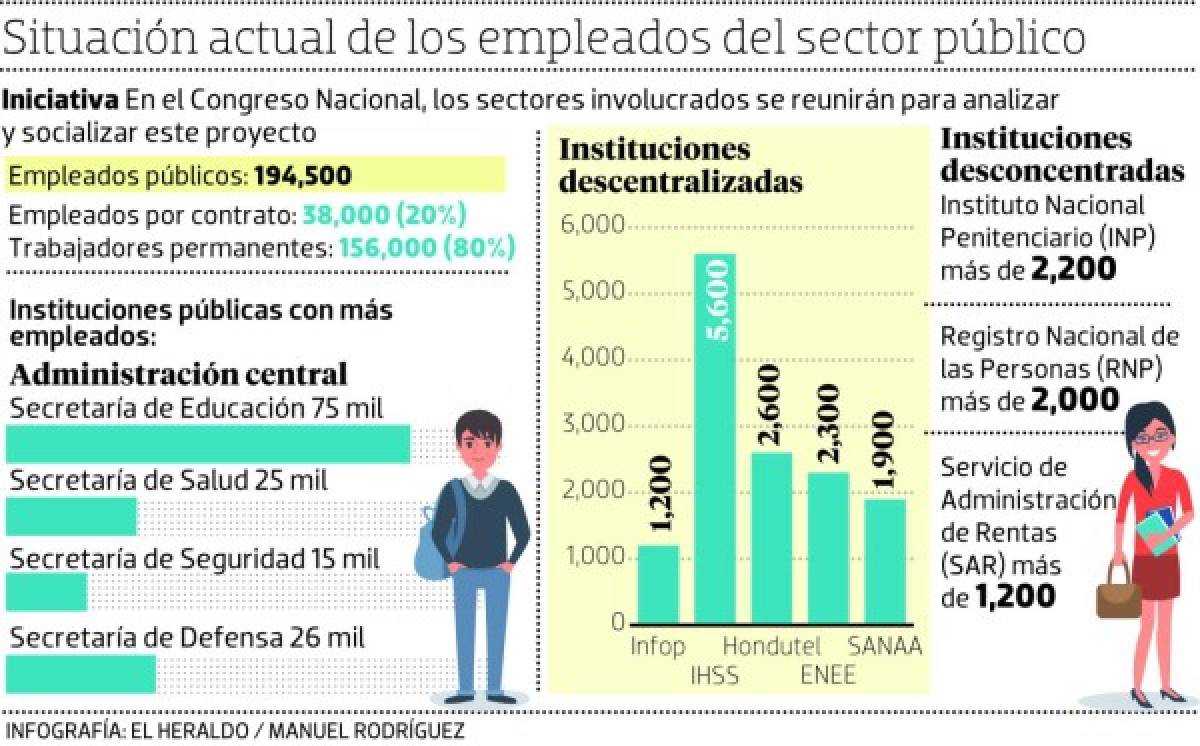 Foto: El Heraldo