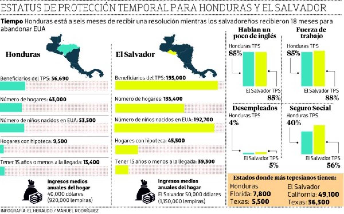 Foto: El Heraldo