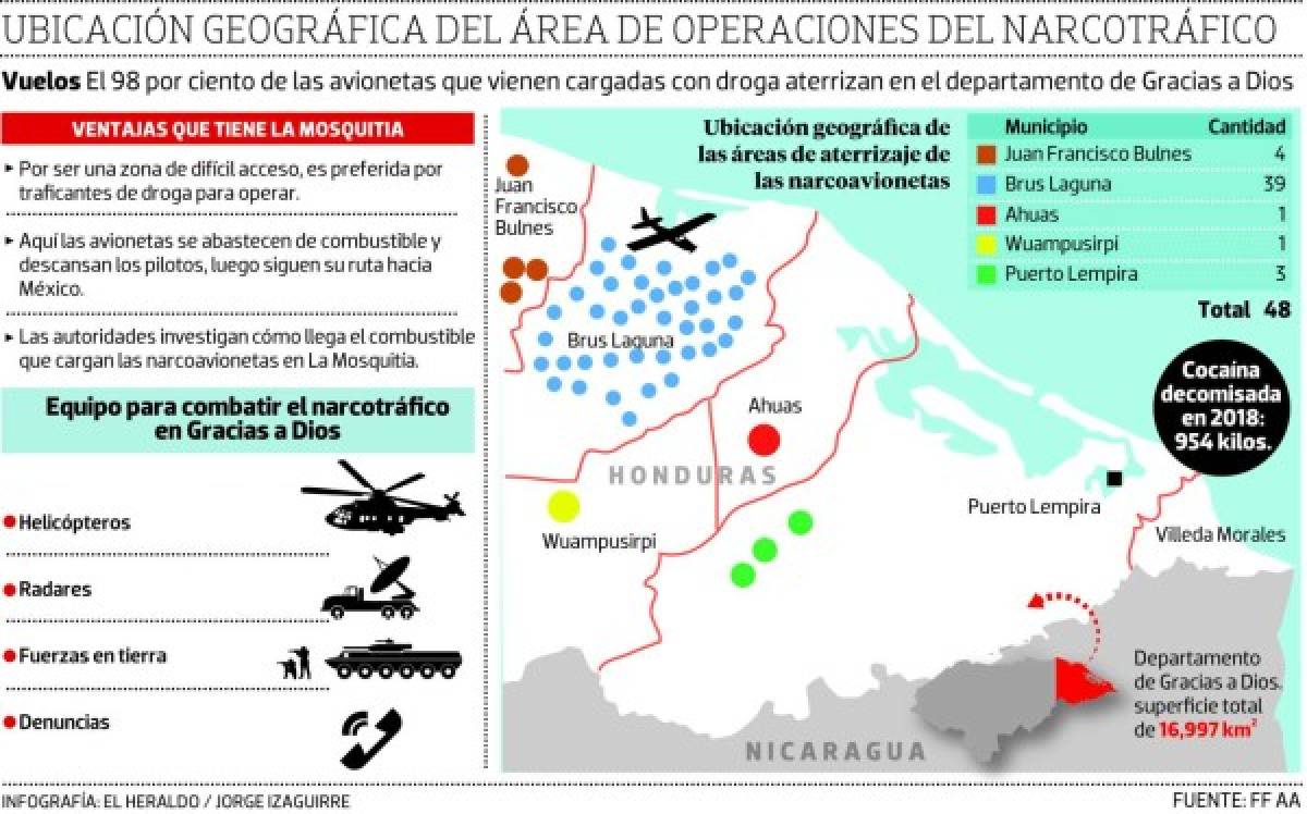 Foto: El Heraldo