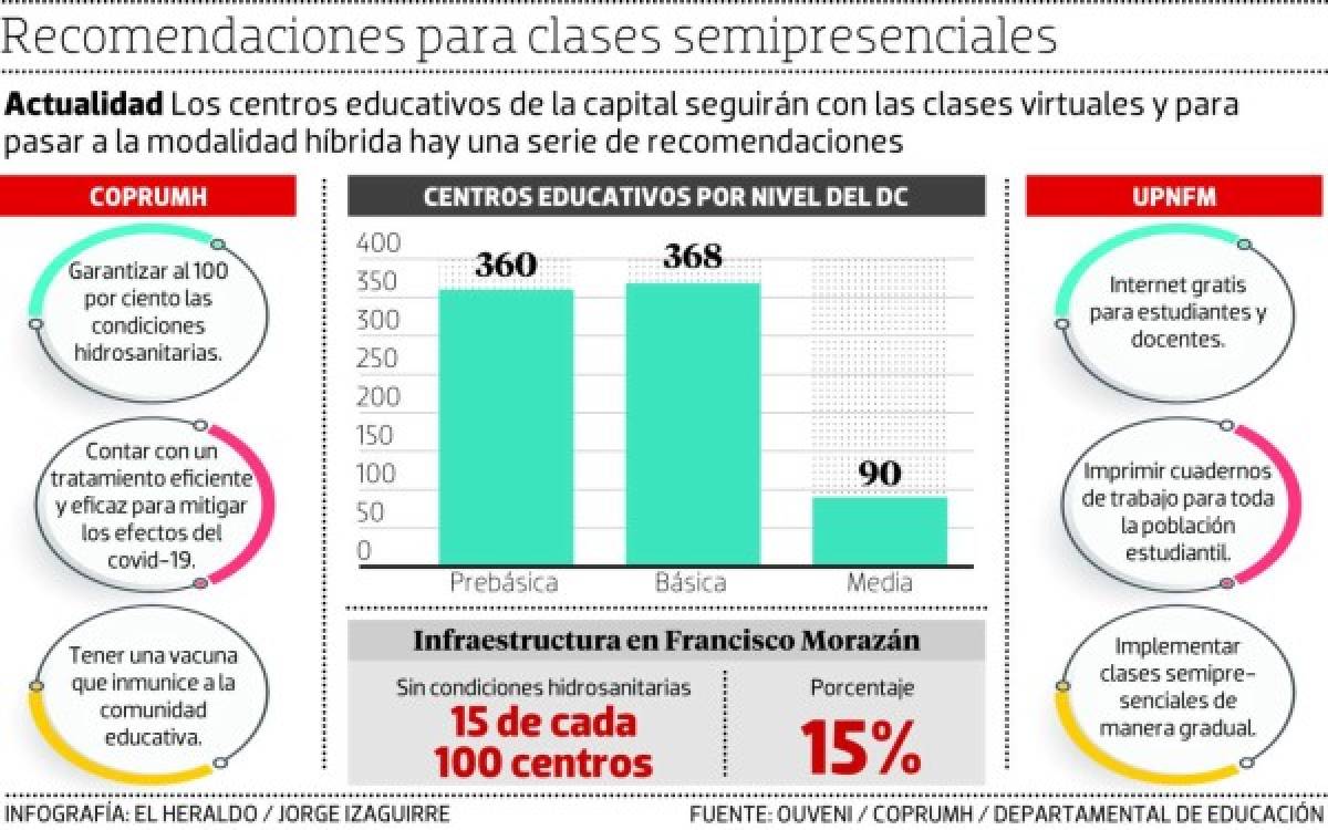 Foto: El Heraldo