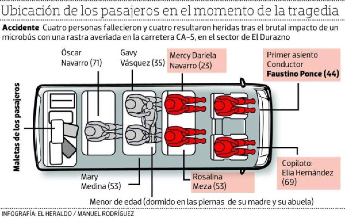 Foto: El Heraldo