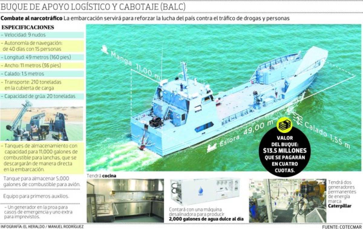 Honduras paga $13.5 millones por buque a Colombia