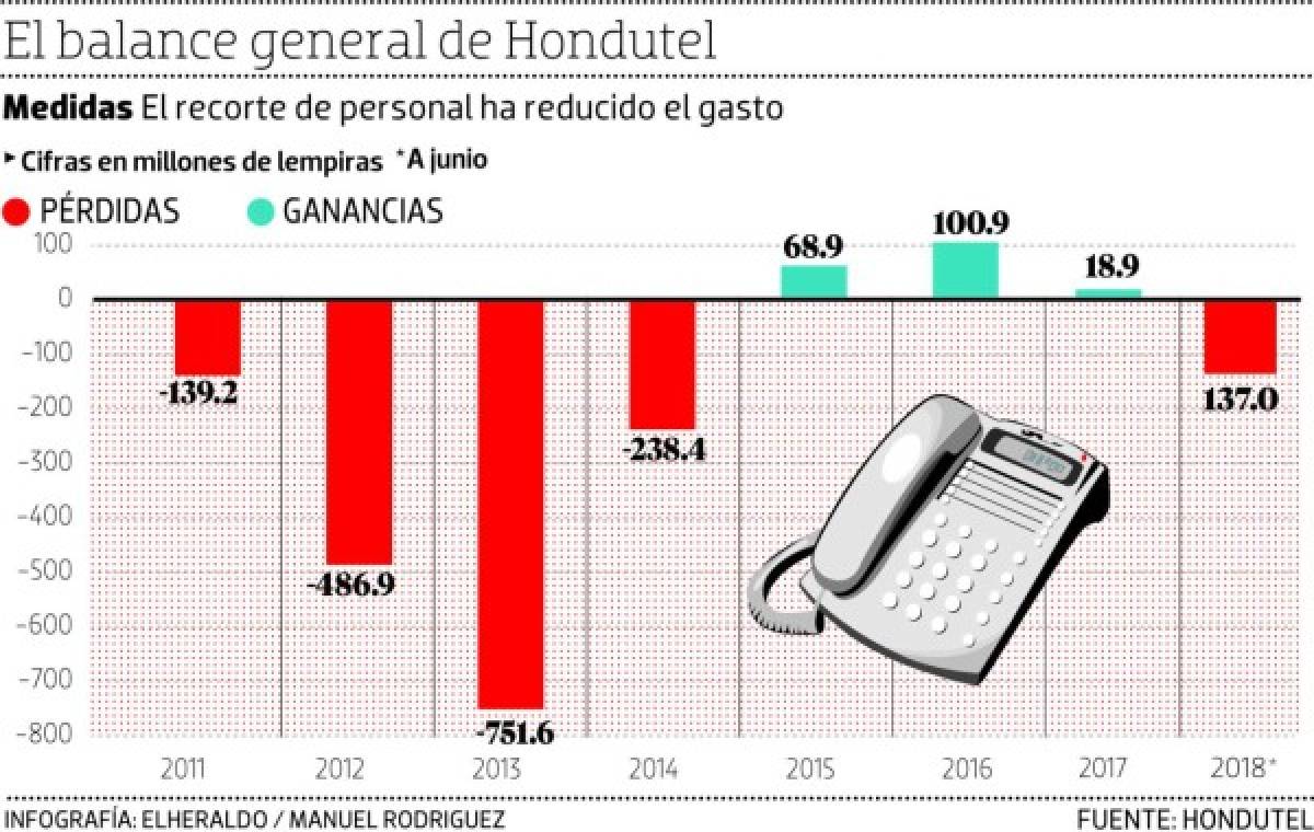 Foto: El Heraldo