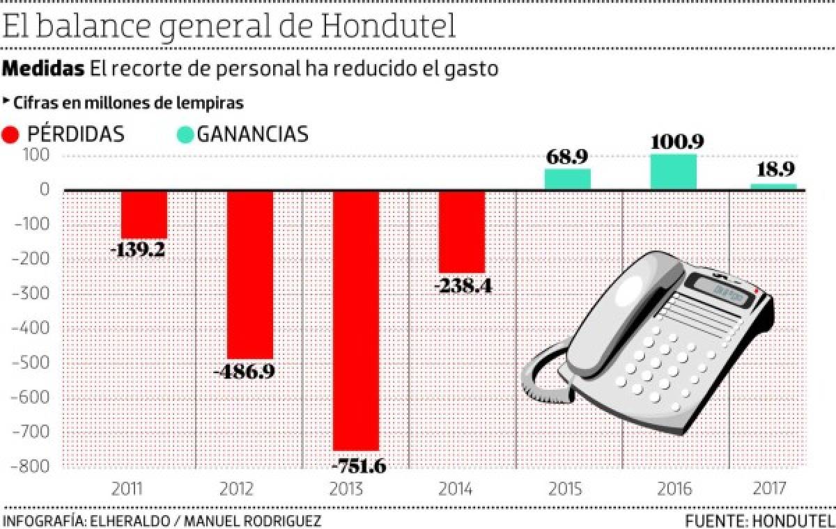 Foto: El Heraldo