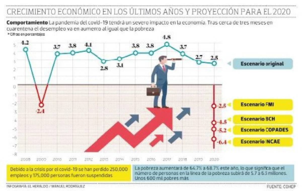 Foto: El Heraldo