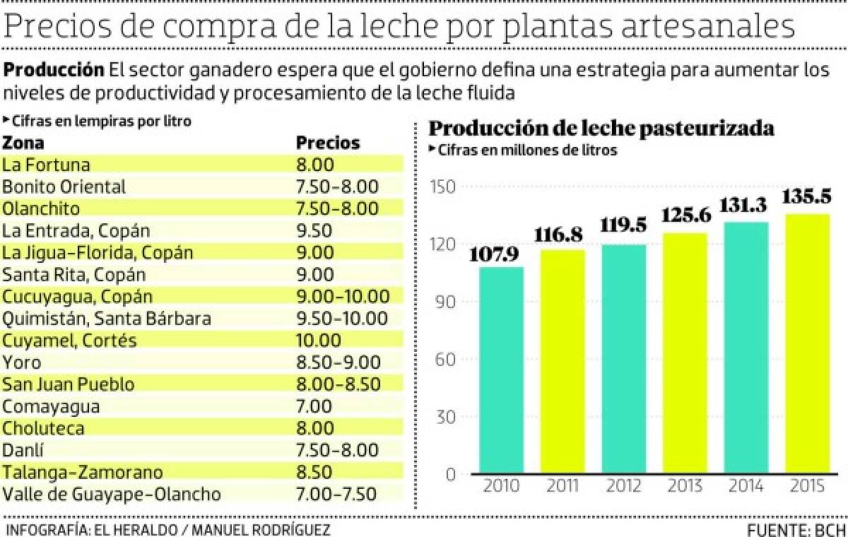 Foto: El Heraldo