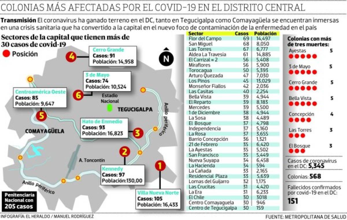 El 53% de barrios y colonias del DC reporta casos positivos de covid-19