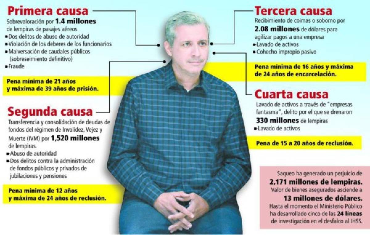 Ministerio Público pide nuevo juicio oral contra Mario Zelaya y José Bertety