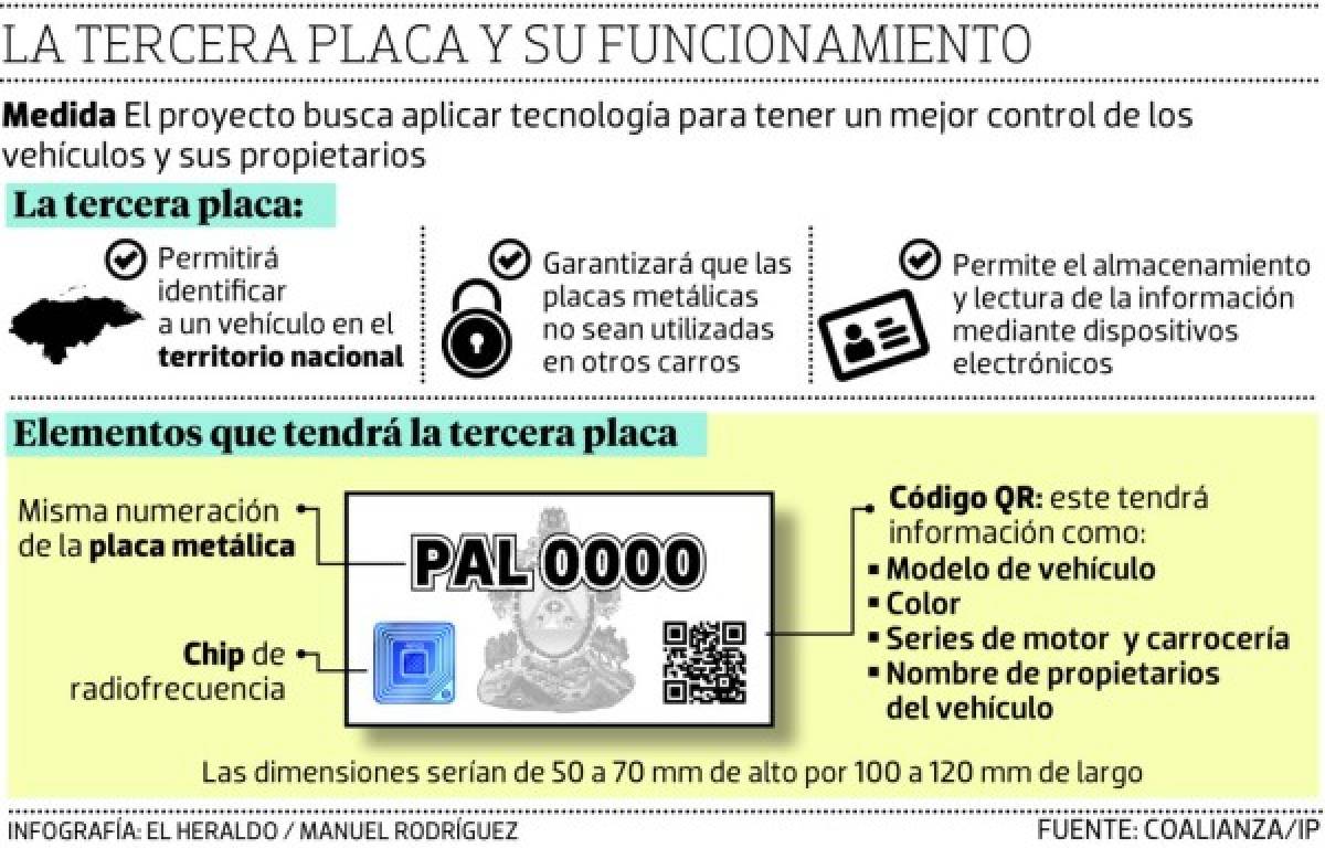 Honduras: Subsidio a vivienda clase media será por nueve años