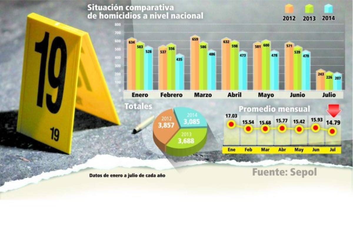 Hay 71 municipios donde no ha habido un tan solo muerto en 2014