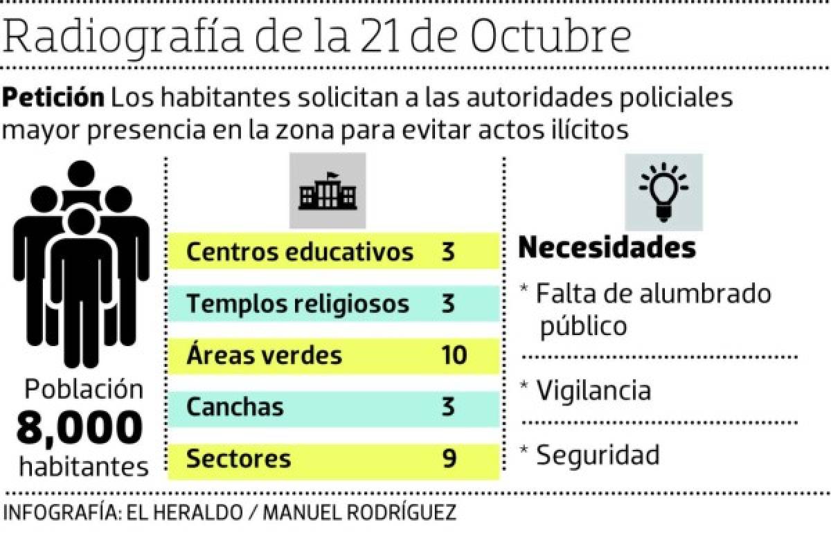 Entre tres y cinco asaltos diarios se reportan en la 21 de Octubre