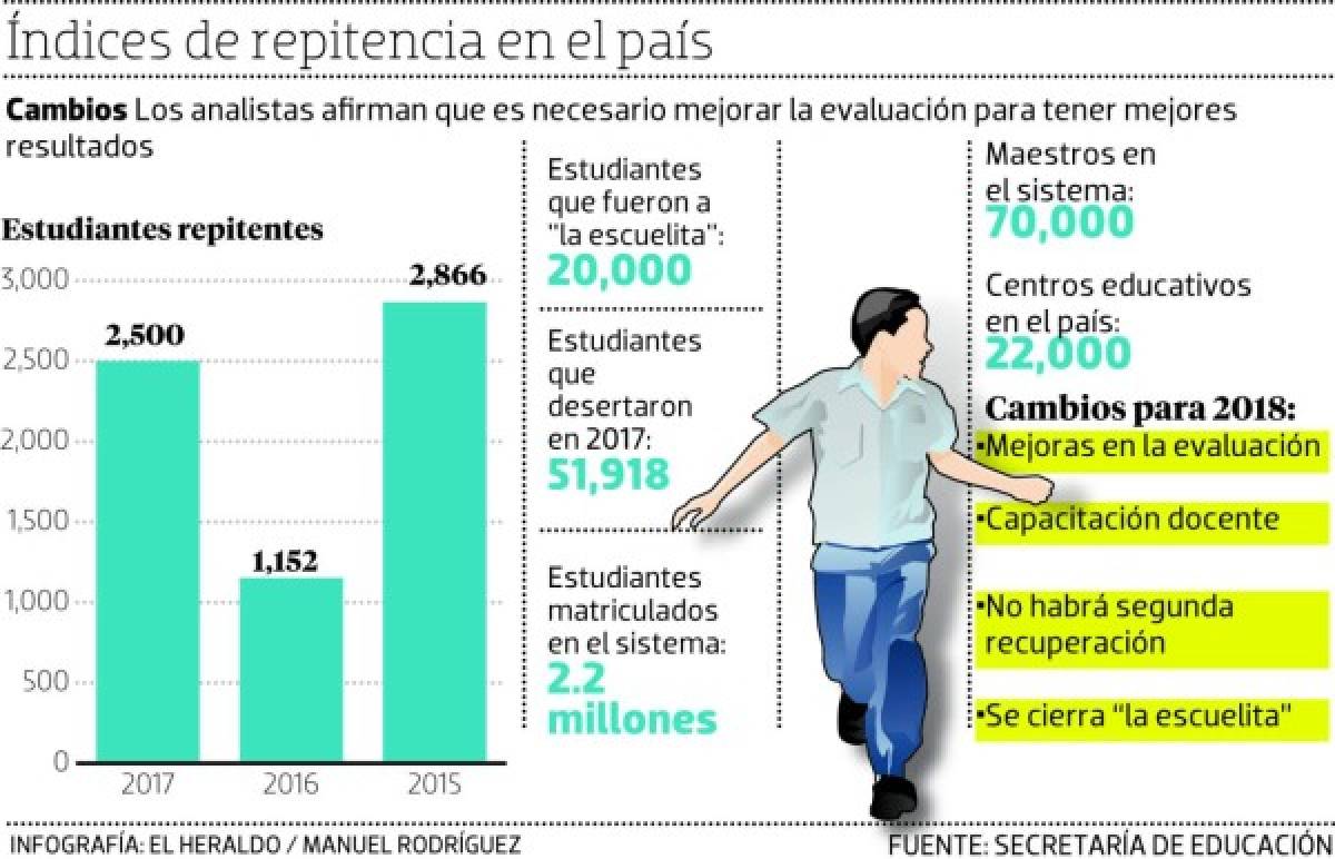 Foto: El Heraldo