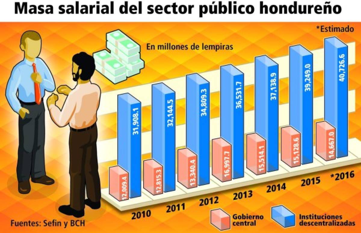 Sector público hará millonario desembolso a empleados