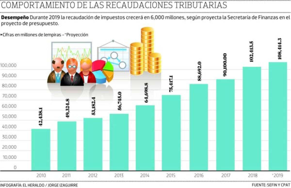 Foto: El Heraldo