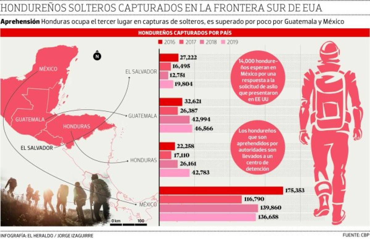 Foto: El Heraldo